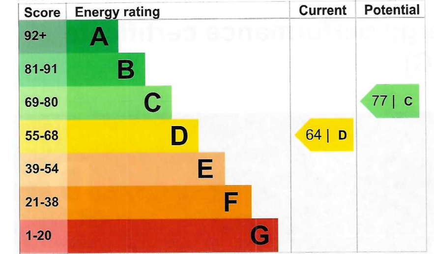 EPC