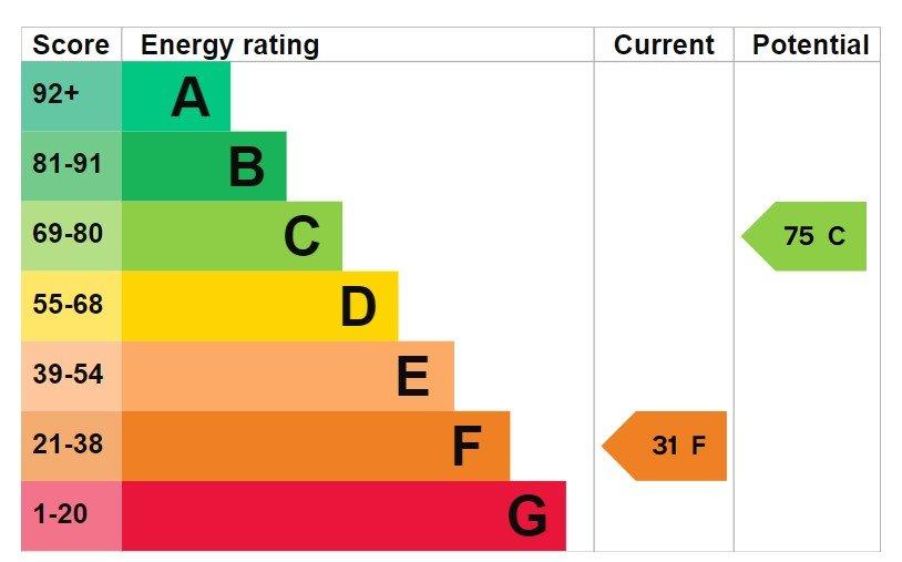 Epc