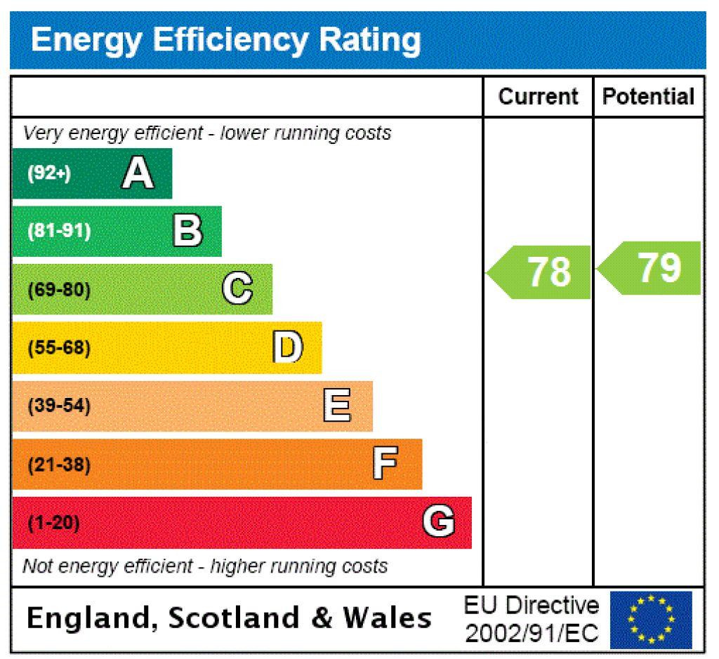 Energy Performance Certificate