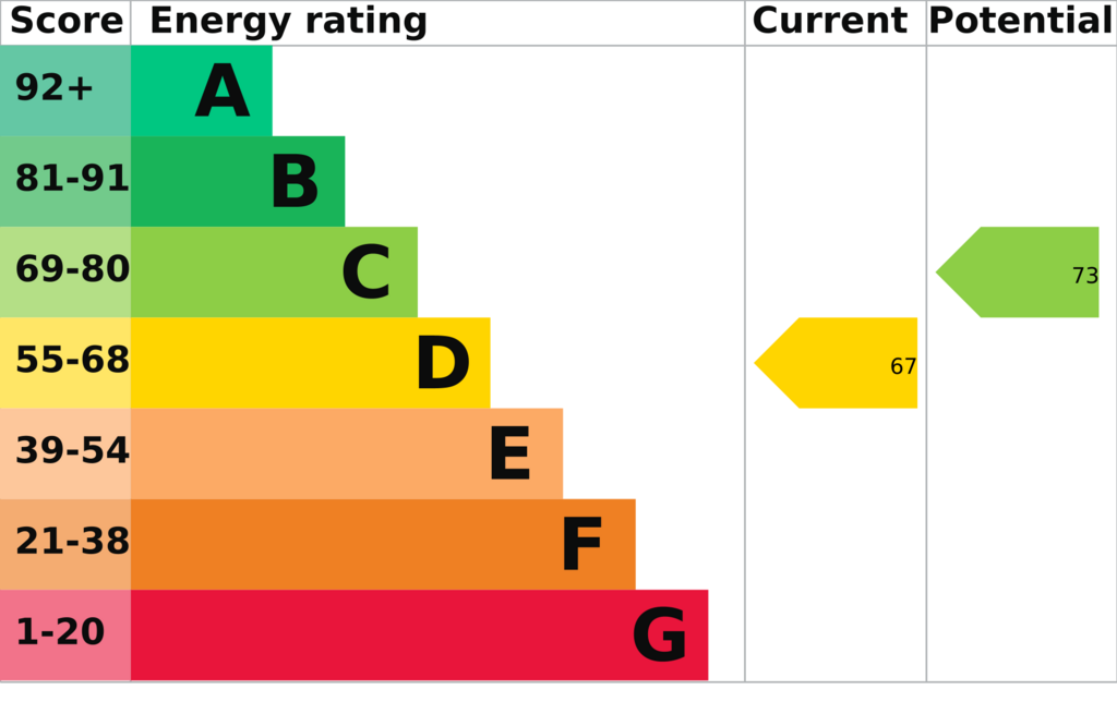 Energy Performance Certificate