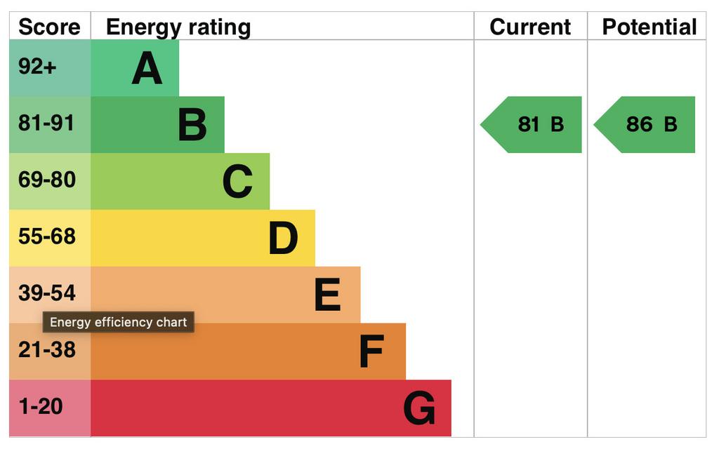 EPC Graph