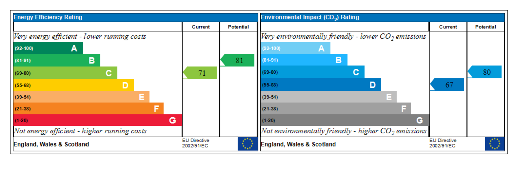 Generated EPC Graph.