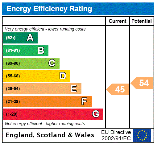 EPC Rating Graph