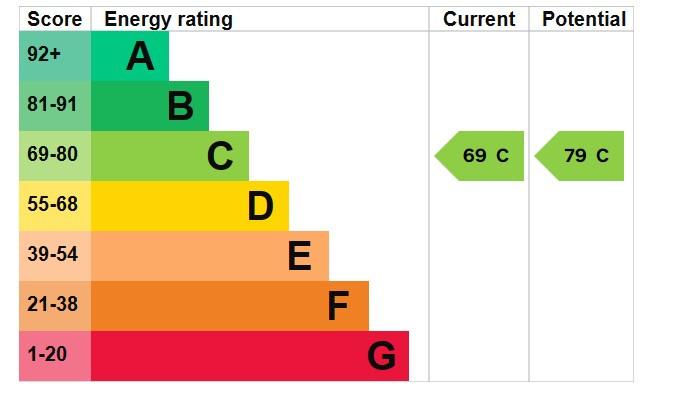 EPC Graph