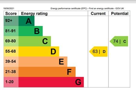 EPC Graph