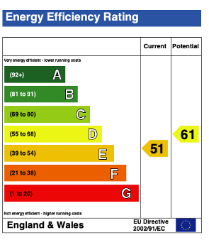 EPC (Contains public sector information licensed under the Open Government Licence v3.0.)
