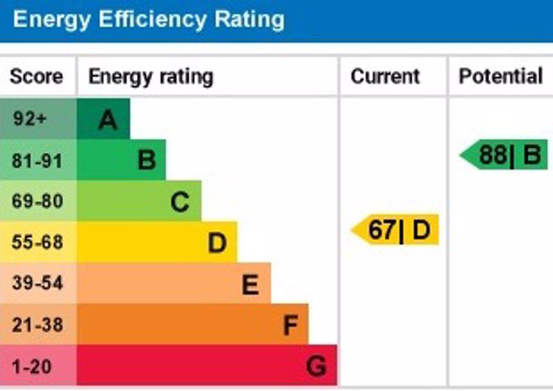 Epc graph