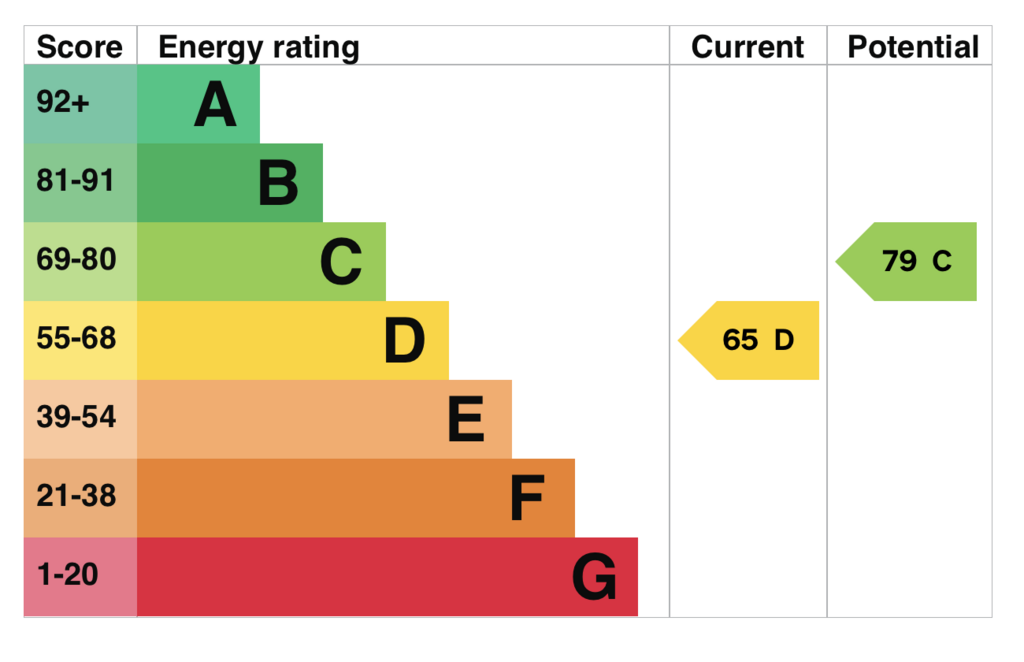 EPC