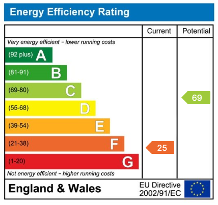 EPC