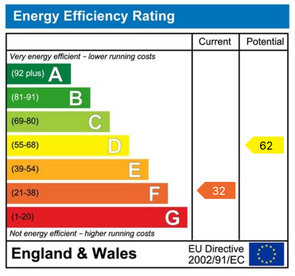 EPC