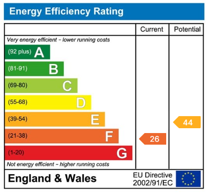 EPC