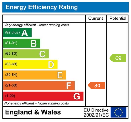 EPC