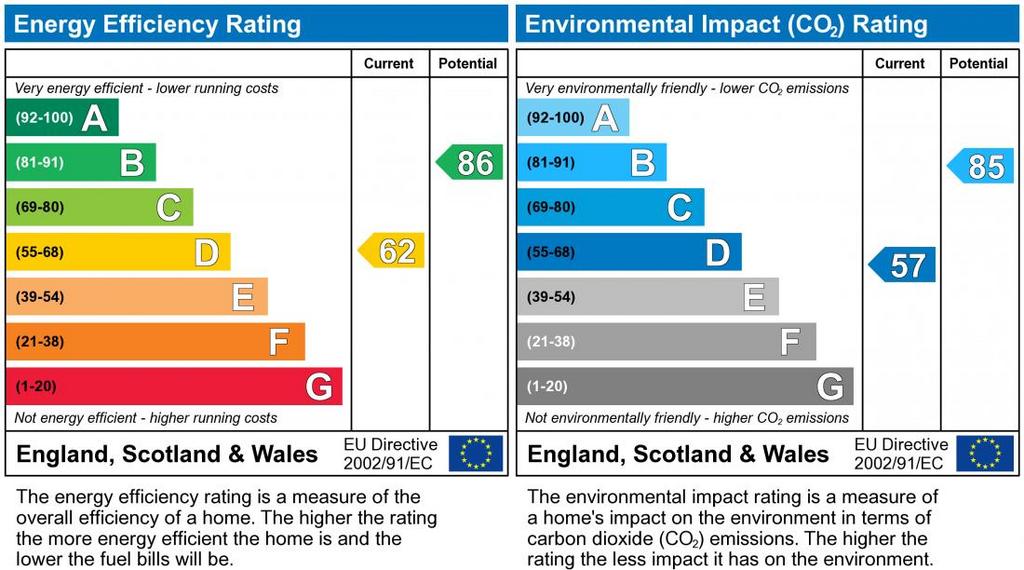 EPC Graph