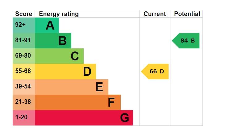 EPC Graph