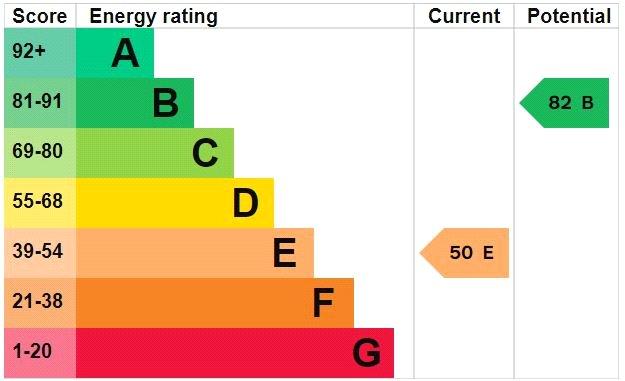 Epc Graph