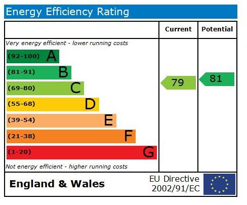 EPC Graph