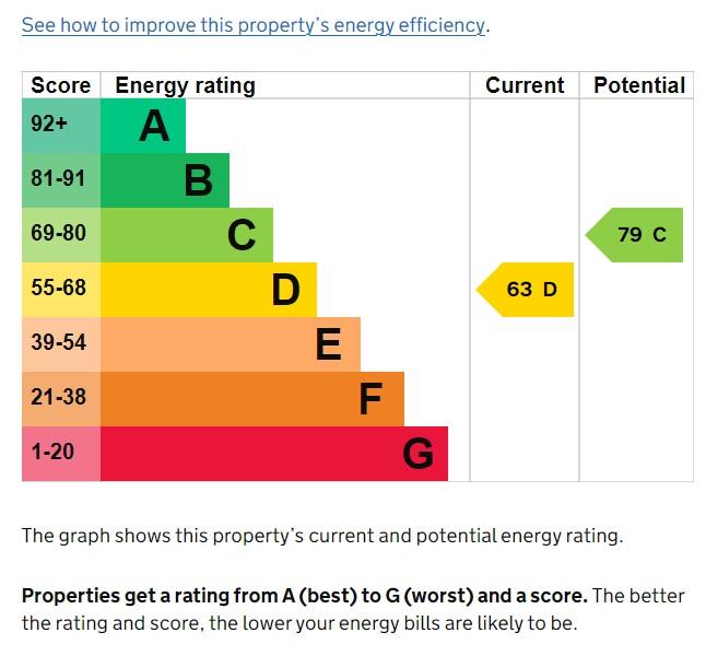 EPC Graph