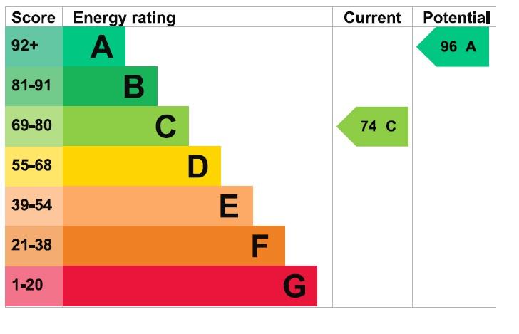 EPC