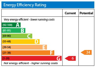 EPC Graph