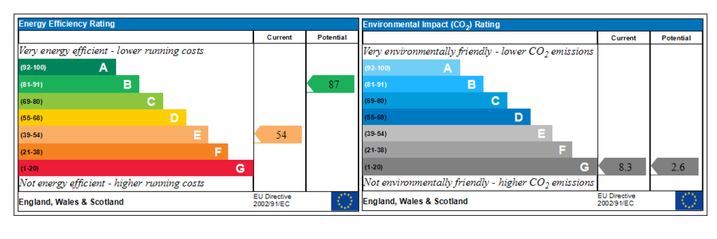 Generated EPC Graph.