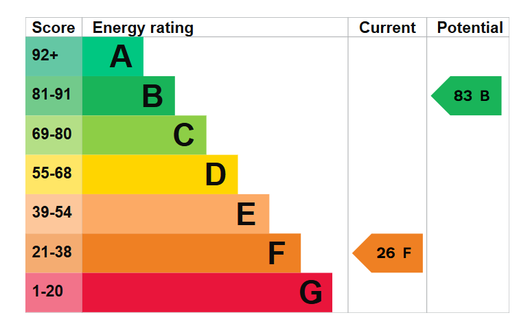 EPC