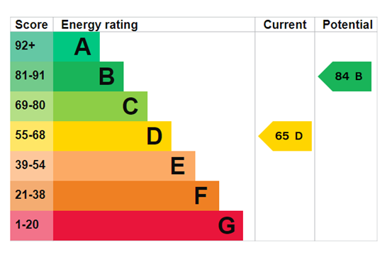 EPC