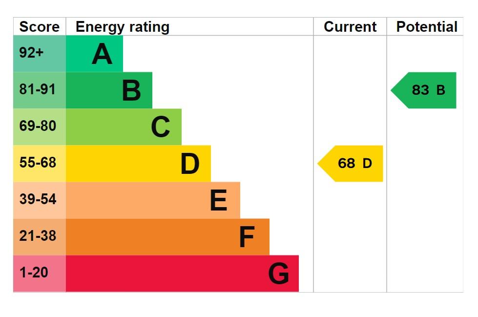 EPC Graph