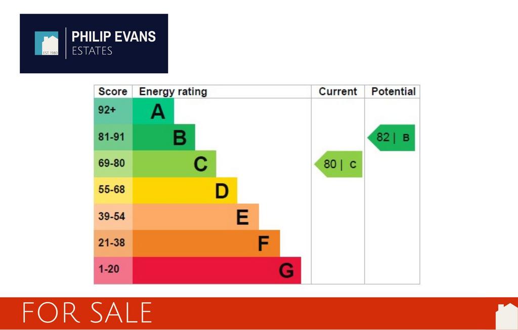 Energy Performance Certificate