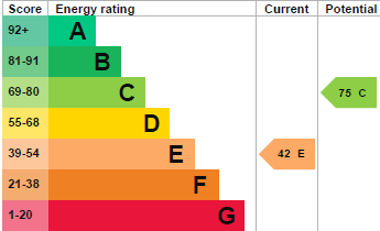 EPC Graph