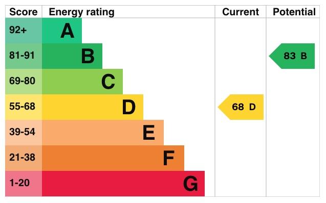 EPC Graph