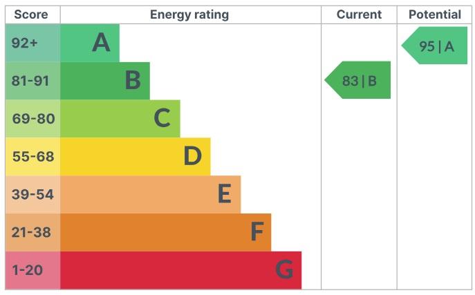 EPC Graph