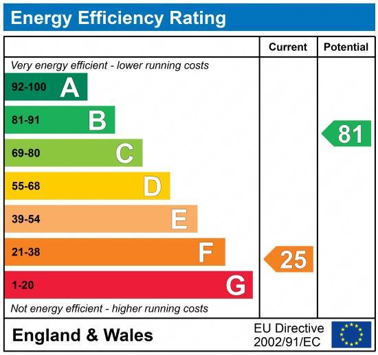 EPC Graph