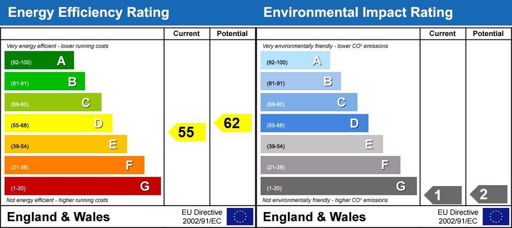 Energy Performanc...