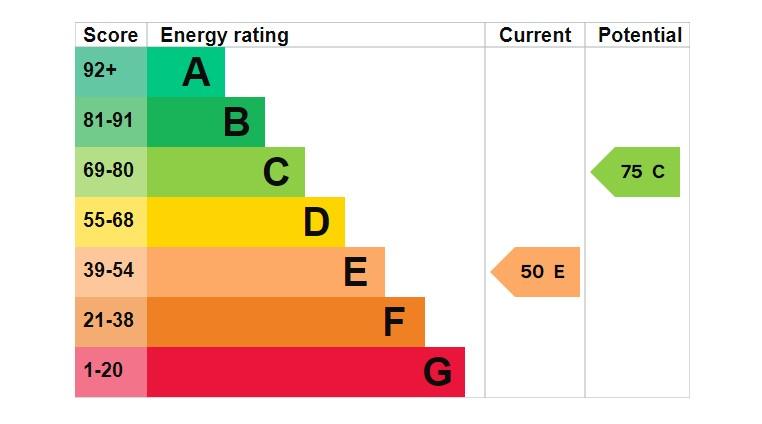 EPC Graph