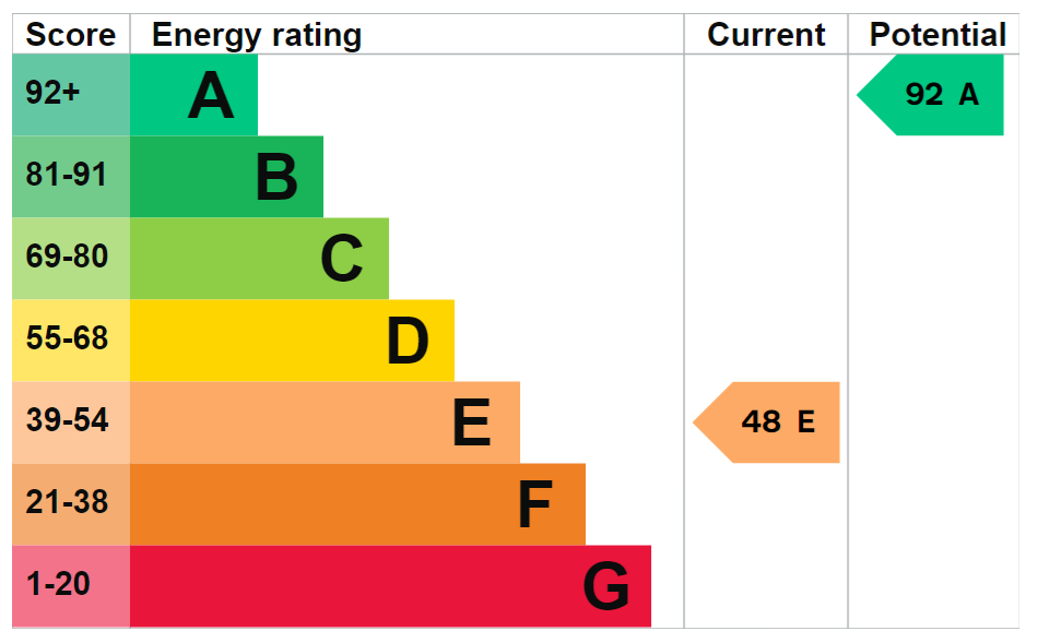 EPC