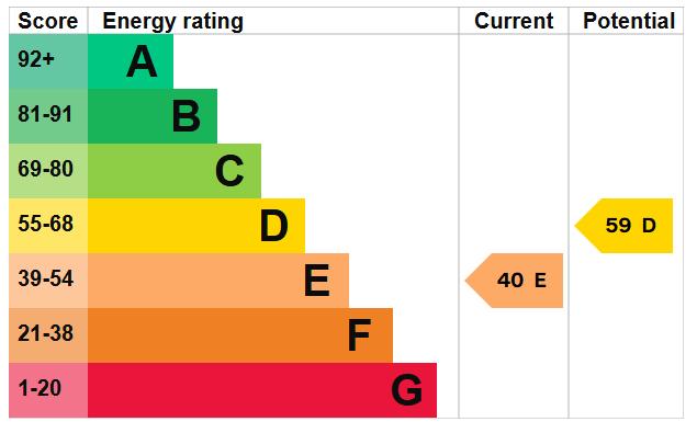 EPC