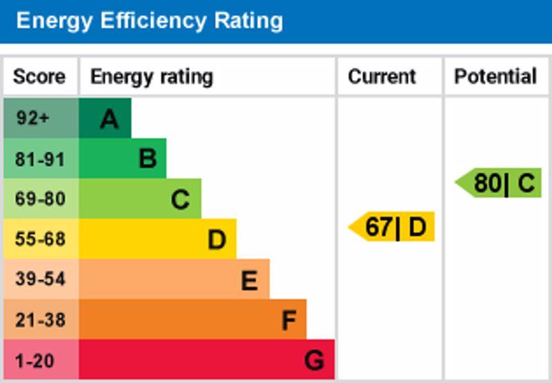 Epc graph