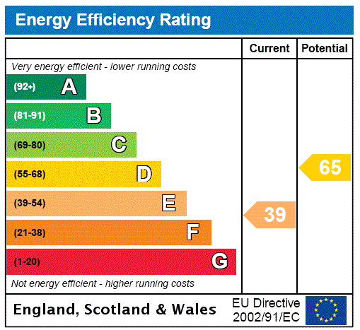 Epc Rating Graph