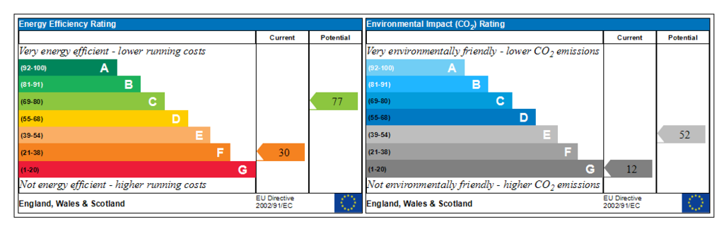 Generated EPC Graph.