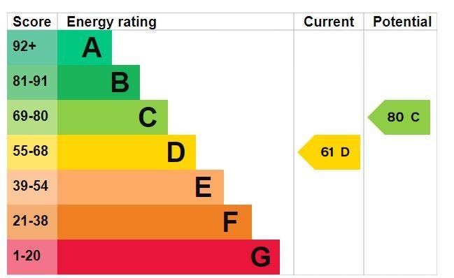 EPC