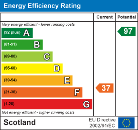 EE Rating