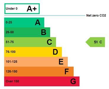 CEPC Energy Graph