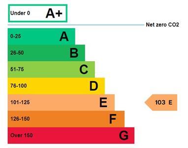 CEPC Energy Graph