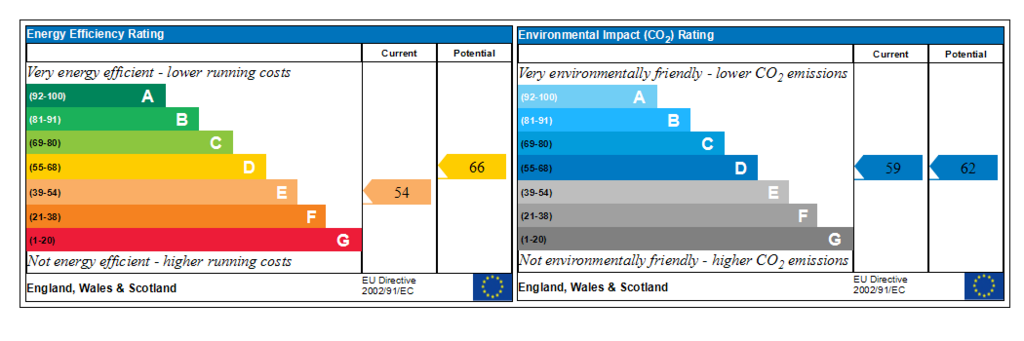 Generated EPC Graph.