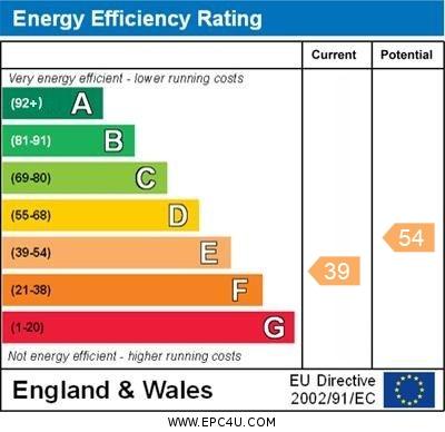 Energy Efficiency graph