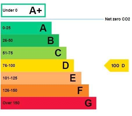 Commercial Epc