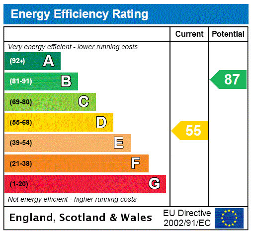 Bungalow Epc Graph