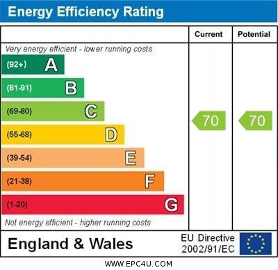 EPC Graph