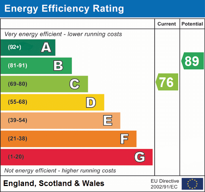 EPC Graphs