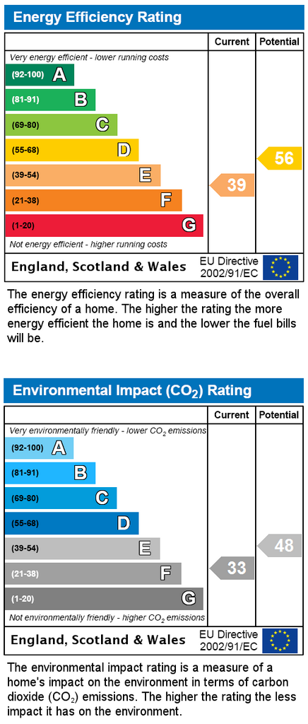 EPC Rating Graph